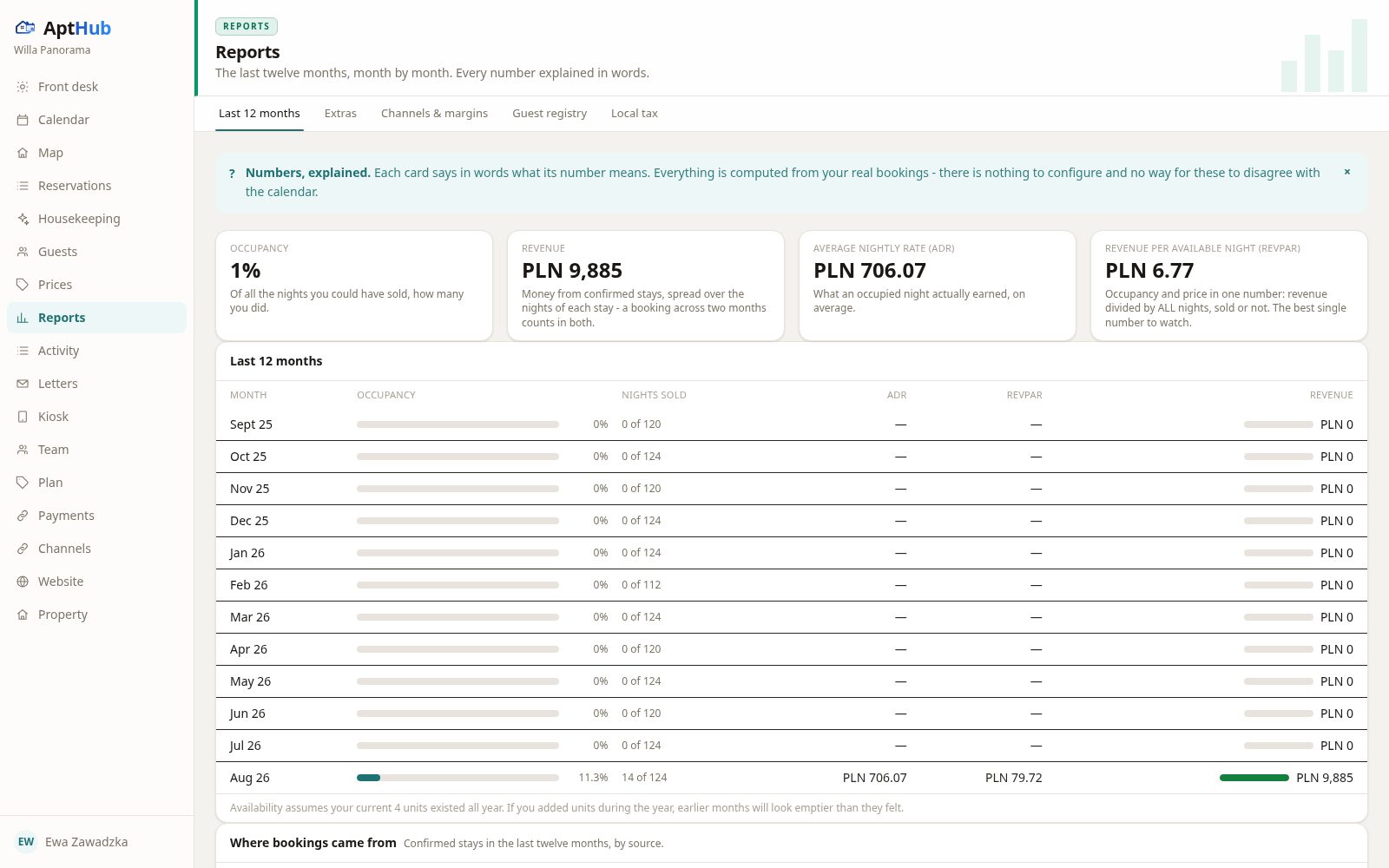 AptHub reports: occupancy, revenue, ADR and RevPAR explained in plain words